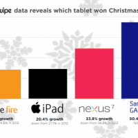onswipe-tablet-christmas.png