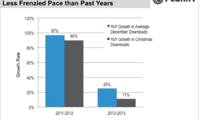 overall-growth-resized-600.png