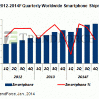 smartphone-2012-2104-growth.gif