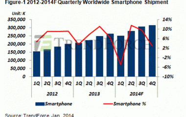 smartphone-2012-2104-growth.gif