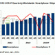 smartphone-2012-2104-growth.gif