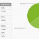 android-dash-730x294.jpg
