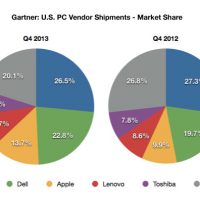 apple-us_market_share_q4_2013.jpg
