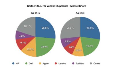 apple-us_market_share_q4_2013.jpg