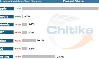 chitikasmartphones2014.jpg