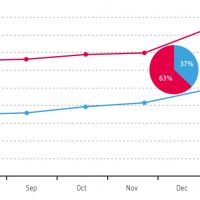 distimo-market-growth-december-2013.jpg