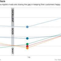 forrester-customer-satisfaction-apple.jpg