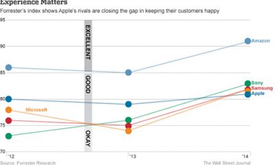 forrester-customer-satisfaction-apple.jpg