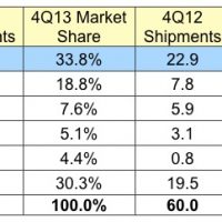 idc_4q13_tablets.jpg