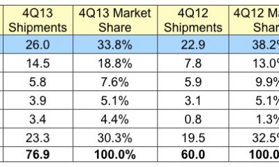 idc_4q13_tablets.jpg
