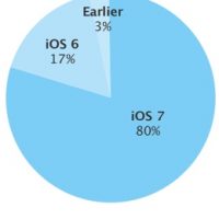 ios7adoption.jpg