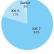 ios7adoption.jpg