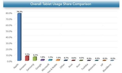 ipad-shitika_internet.jpg