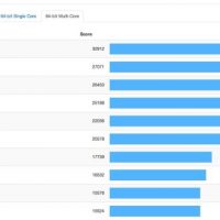 mac_pro_geekbench.jpg