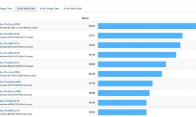 mac_pro_geekbench.jpg