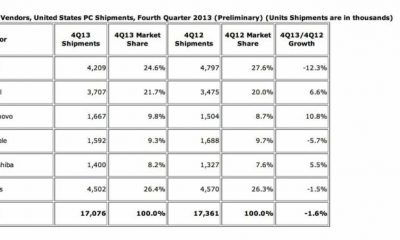 mac_sales_q4_2013.jpg