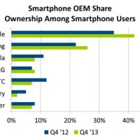 npd_us_smartphone_base_4q13.jpg