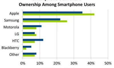 npd_us_smartphone_base_4q13.jpg