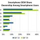 npd_us_smartphone_base_4q13.jpg