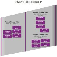 powervr_series6xt_roadmap.jpg