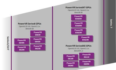 powervr_series6xt_roadmap.jpg