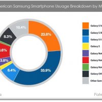 samsung-smartphone_share_us.jpg