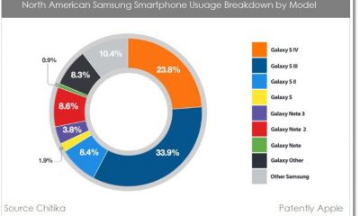 samsung-smartphone_share_us.jpg
