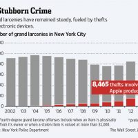 wsj_larcenies_apple.jpg