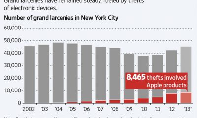 wsj_larcenies_apple.jpg