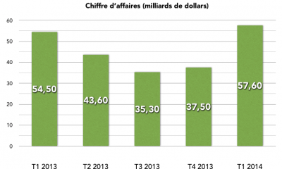 Capture_daEUR_TM_eI_cran_2014-01-27_aIEUR_16-44-15.png