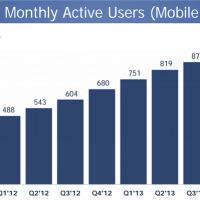 active-users-mobile-fb.png