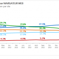 browsers_201312_fr_1.png