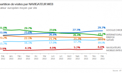 browsers_201312_fr_1.png