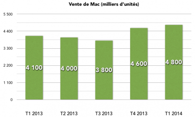 capture_daeur_tm_ei_cran_2014-01-27_aieur_16-44-30.png