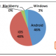 cirp-os-share-q4-2013.png