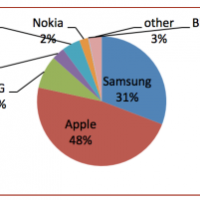 cirp-smartphone-share-q4-2013.png