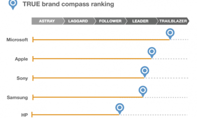 consumermindshare.png