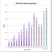 ipad-sales-estimate-4q-2013.png