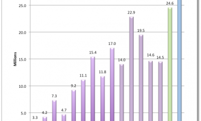 ipad-sales-estimate-4q-2013.png