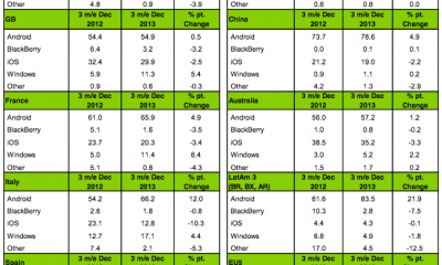 kantar_wp_jan14.png