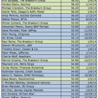 phones-q1-2014.png