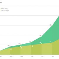 apple-supplier-graph2.jpg