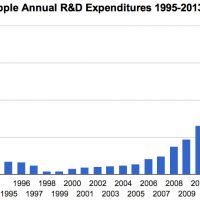 apple_r_d_expenditures.jpg
