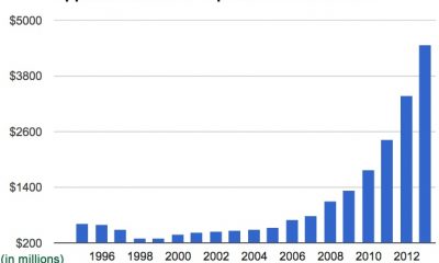 apple_r_d_expenditures.jpg