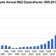 apple_r_d_expenditures.jpg