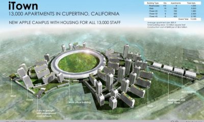 applecampus-with-13k-apartments_1-aerial-640x408.jpg