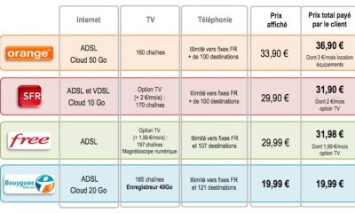 bouygues_comparo_offres_adsl.jpg