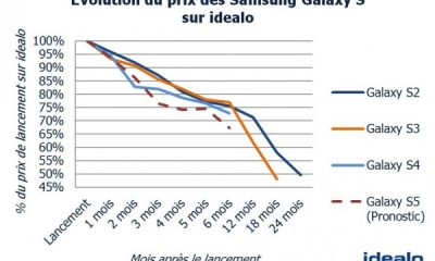 evolution-du-prix-des-samsung-galaxy-s-sur-idealo-600x409.jpg