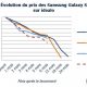 evolution-du-prix-des-samsung-galaxy-s-sur-idealo-600x409.jpg