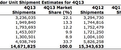 gartner-_q4_2013_europe.jpg